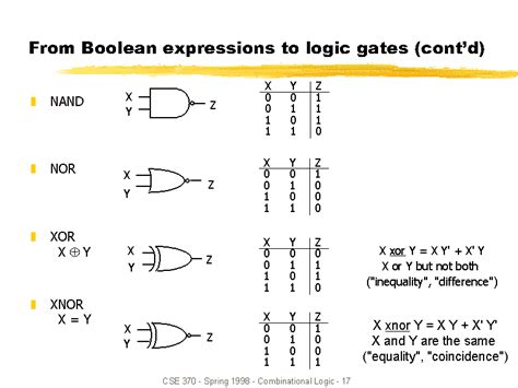 及閘|3. 布林代數與邏輯閘 *Boolean Algebra and Logical gates